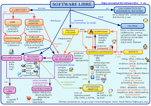 mapa_del_software_libre